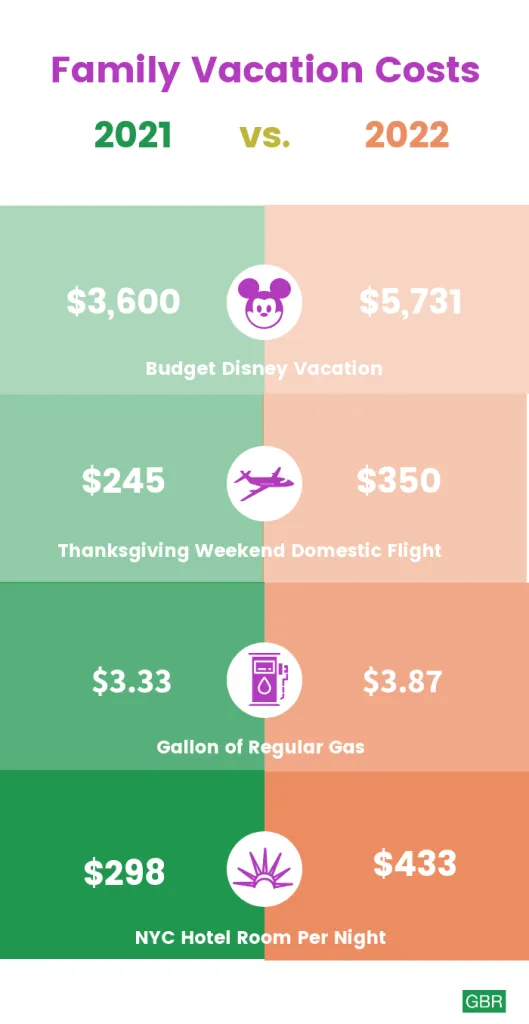 Travel Hacks That Will Save You Money - Ramsey