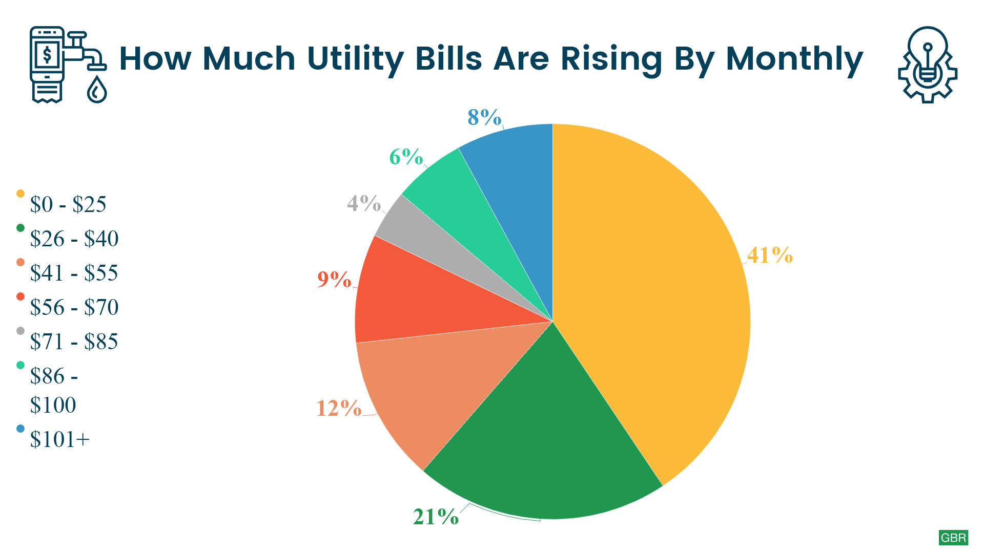 The Money Stats - October 2022 - Rising Household Bills Drive