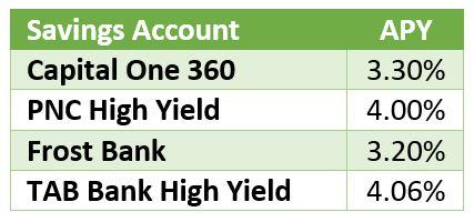 Best-Banks-Savings-Account-chart