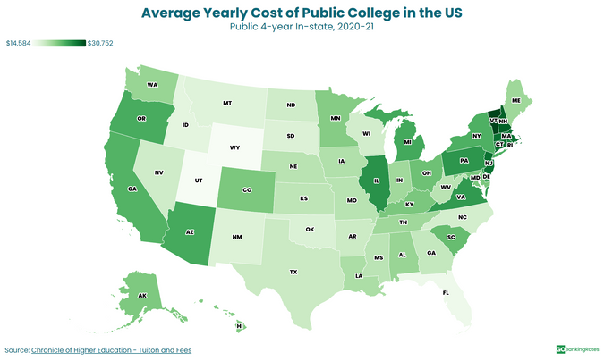 Avg-yearly-cost-of-public-college-public-4-year-in-state