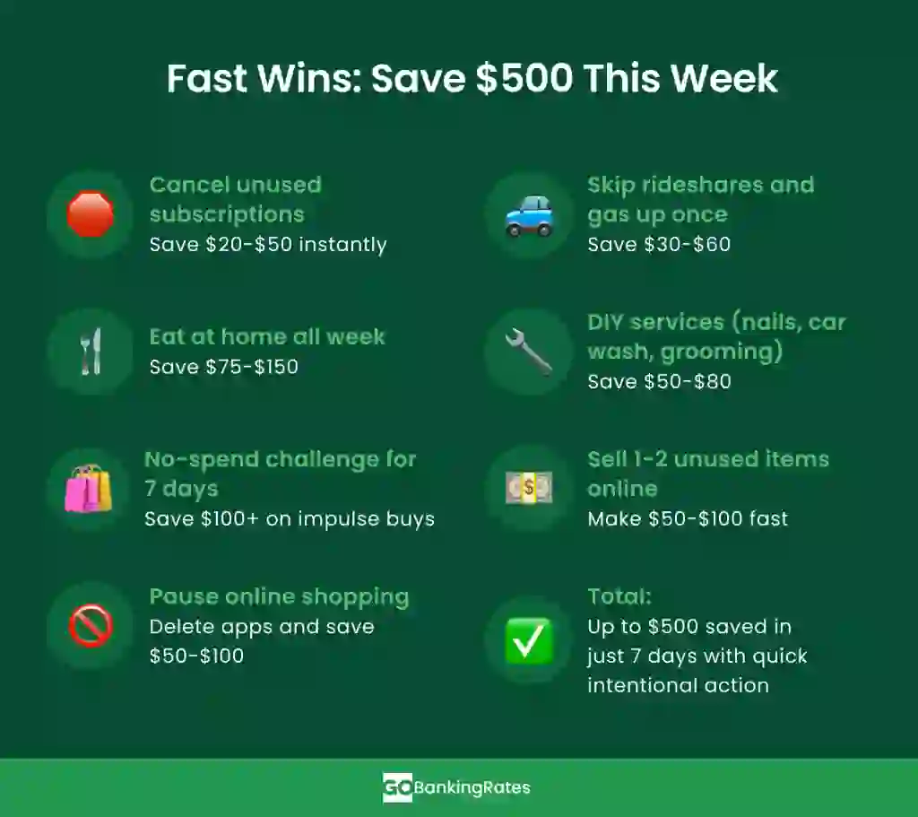 List of quick ways to save $500 in a week