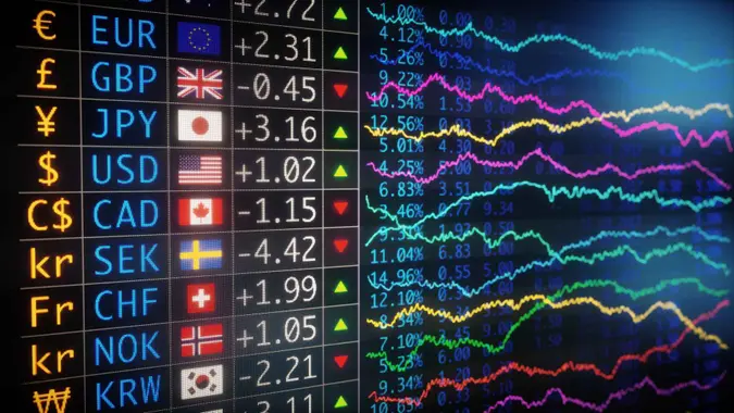 A side view on a currency exchange data table, with various important world currencies.
