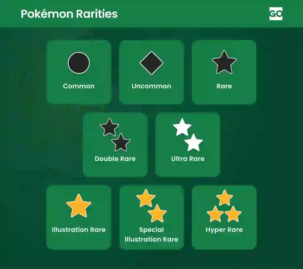 Pokémon symbols and their rarity