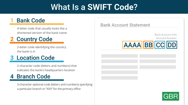 Crisp Bank Of America Swift Code For International Transfer Artwork Photography Crisp Bank Of America Swift Code For International Transfer Artwork Photography