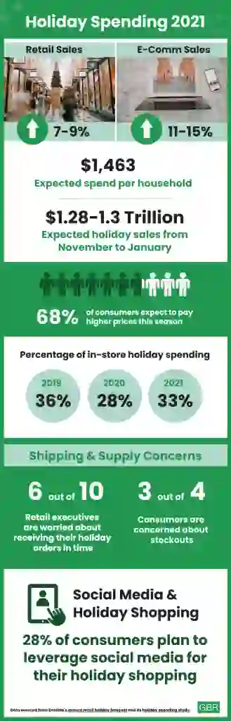 Holiday Spending 2021