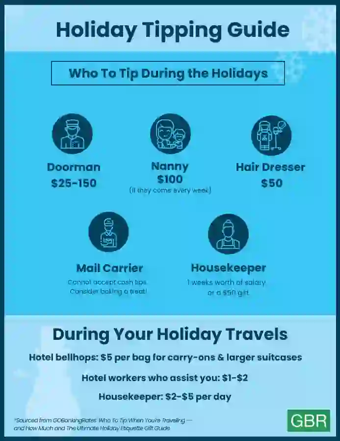 Holiday Tipping Guide