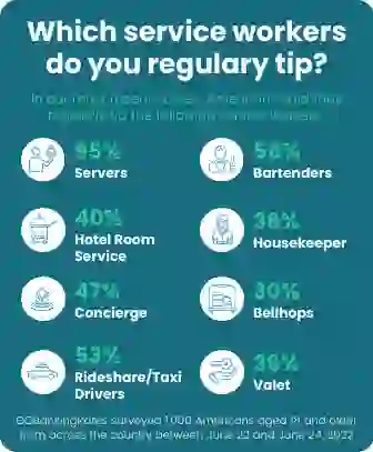 Which service workers do you regularly tip?