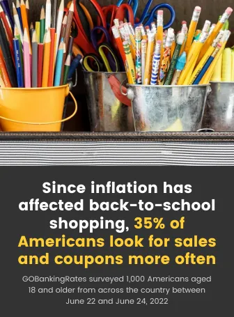 Impact of Inflation on Shopping Habits