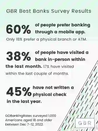 How People Prefer to Bank