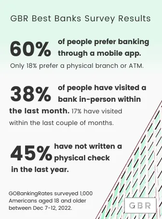 How People Prefer to Bank