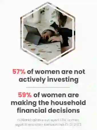 What percent of women are managing finances?