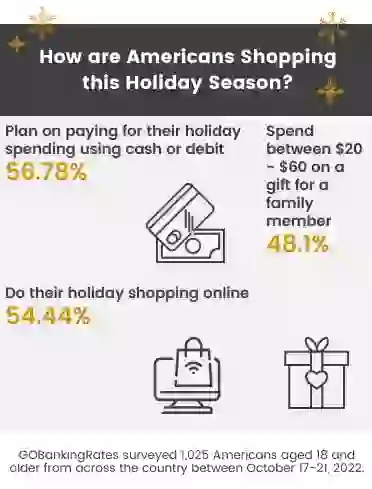 How are Americans Shopping this Holiday Season?