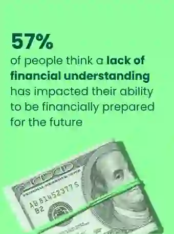 Do people think financial illiteracy impacts their future?