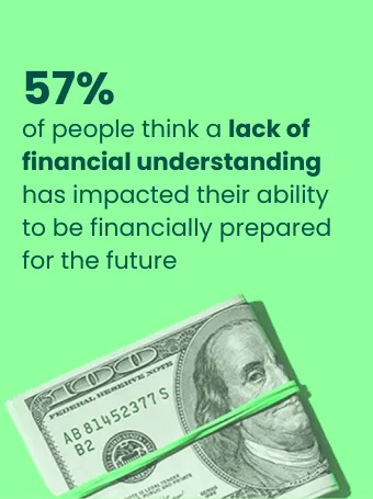 Do people think financial illiteracy impacts their future?