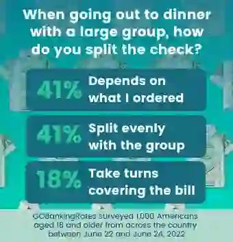 When going out to dinner with a large group, how do you split the check? 