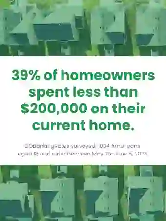 How many Americans can buy a home for less than $200,000?