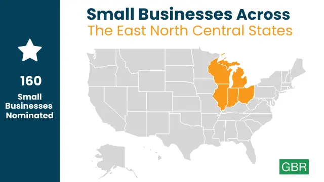 Small Businesses Across The East North Central States