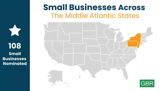 Small Businesses Across The Middle Atlantic States