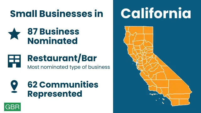 Small Businesses in California