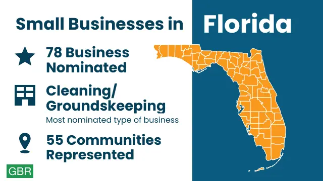 Small Businesses in Florida