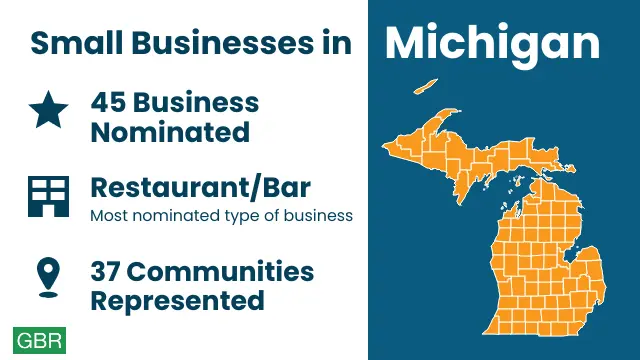 Small Businesses in Michigan