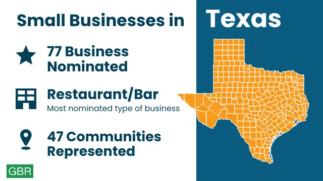 Small Businesses in Texas