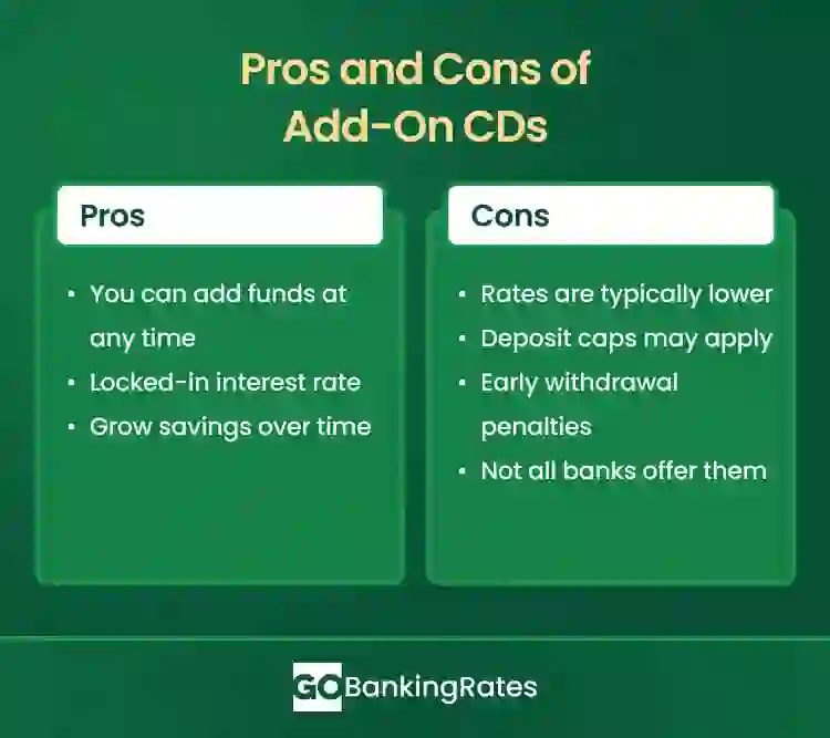 Pros and cons of add-on CDs. Pros cover ability to add funds and locked-in rates. Cons include lower rates and deposit caps.