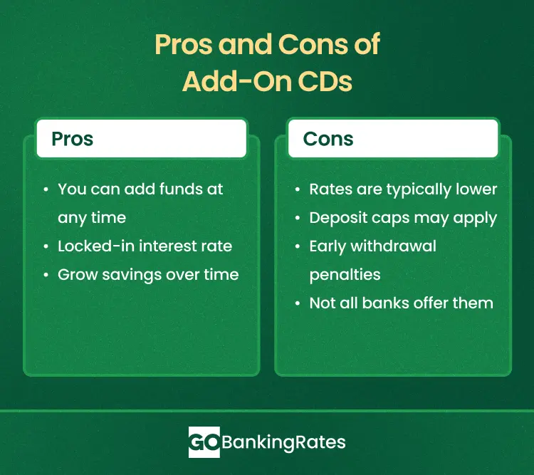 Pros and cons of add-on CDs. Pros cover ability to add funds and locked-in rates. Cons include lower rates and deposit caps.