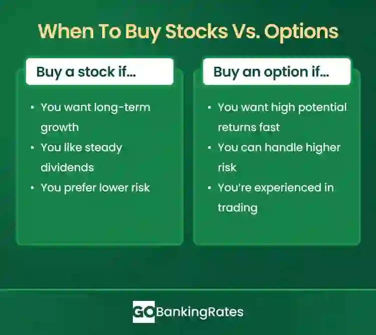 When To Buy Stocks Vs. Options
