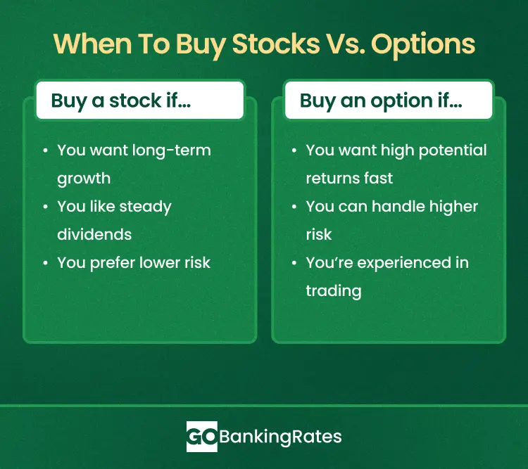 When To Buy Stocks Vs. Options
