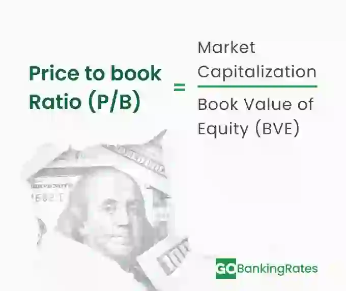 The P/B formula is:
Market Price per Share divided by the Book Value Per Share