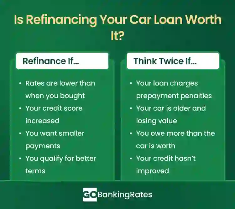 When to Refinance Your Car