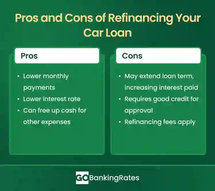 Pros and Cons of Refinancing Your Car Loan.