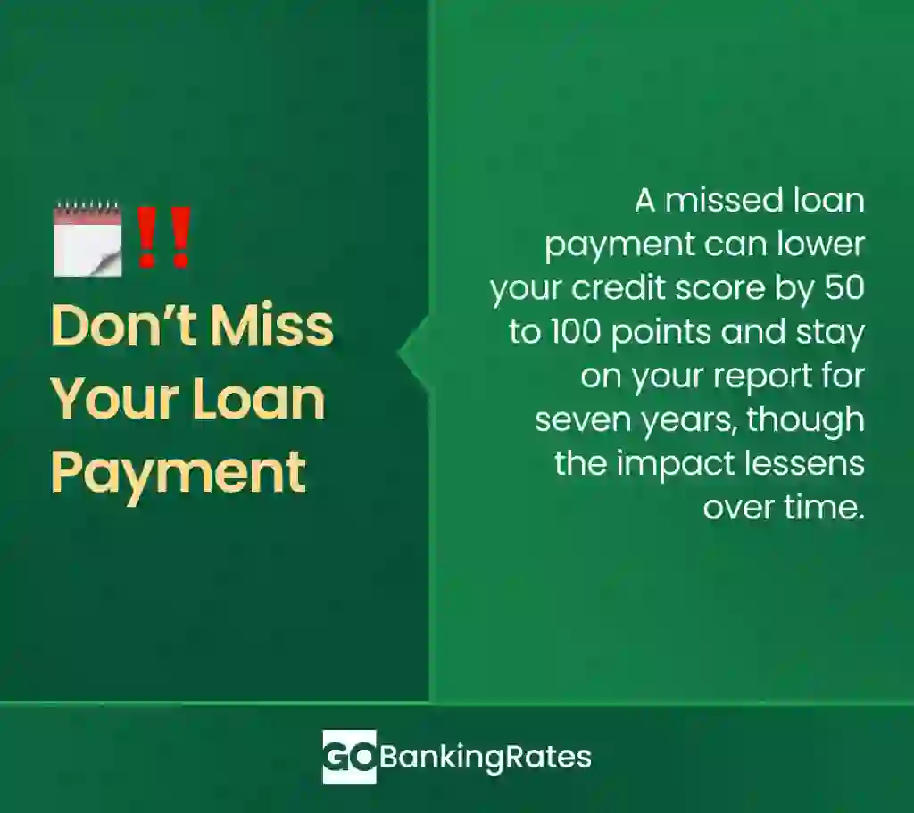 Infographic explaining that a single missed loan payment can lower your credit score by as many as 50 to 100 points.