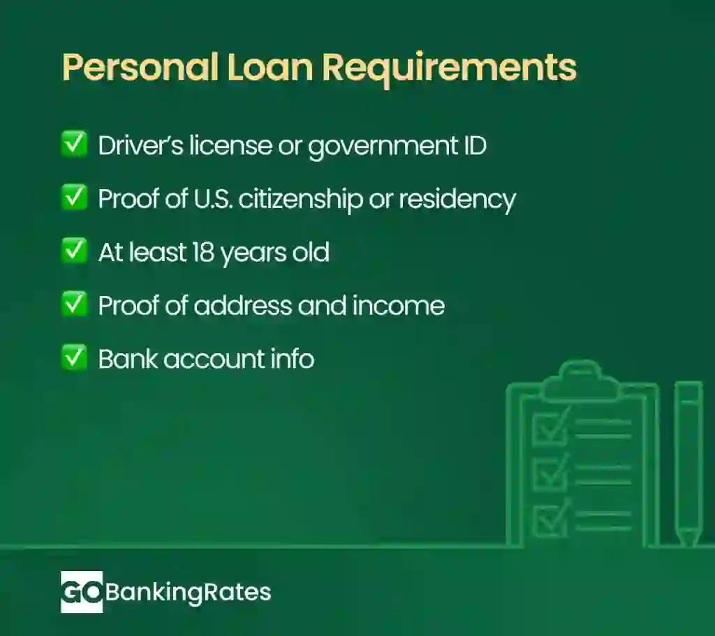 Requirements for a personal loan infographic: ID, proof of income, credit score and financial stability.