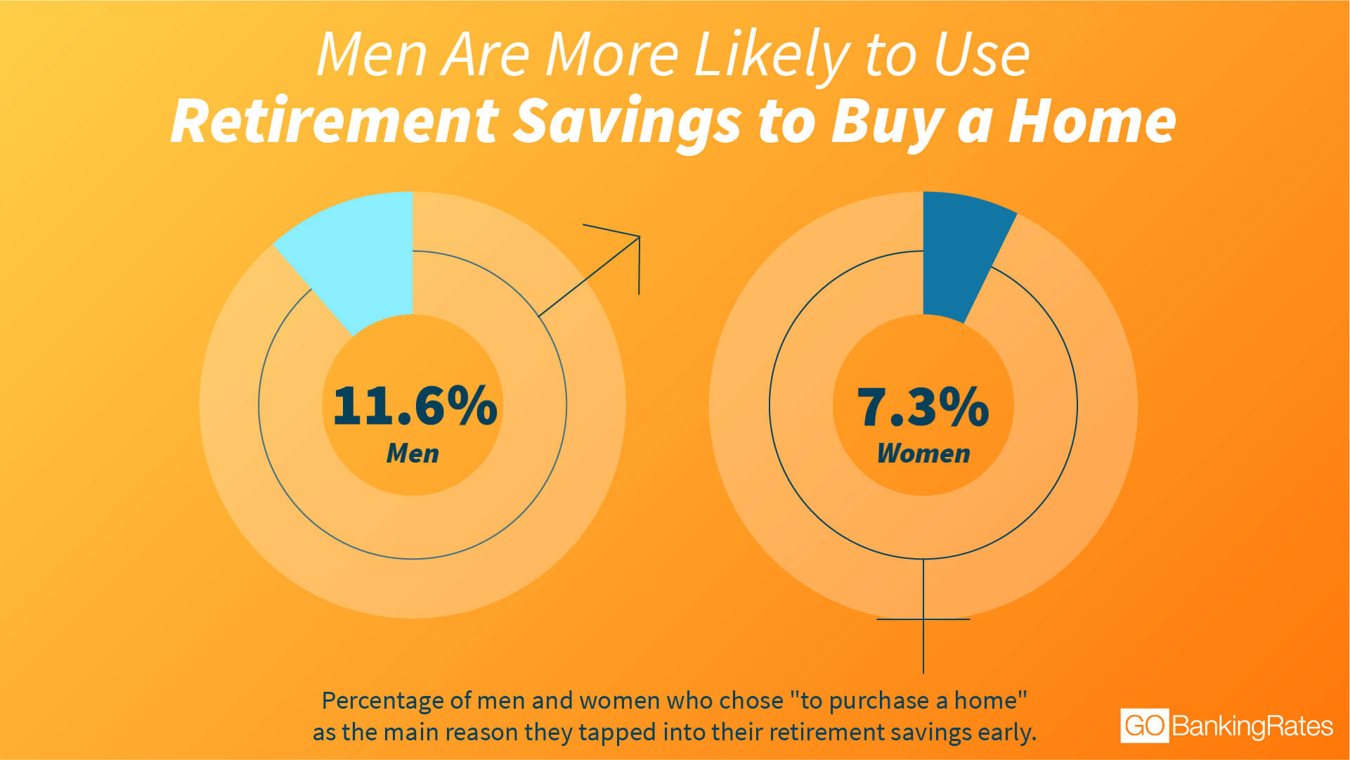 Here's Why 44% Of Americans Tap Their Retirement Savings Early ...