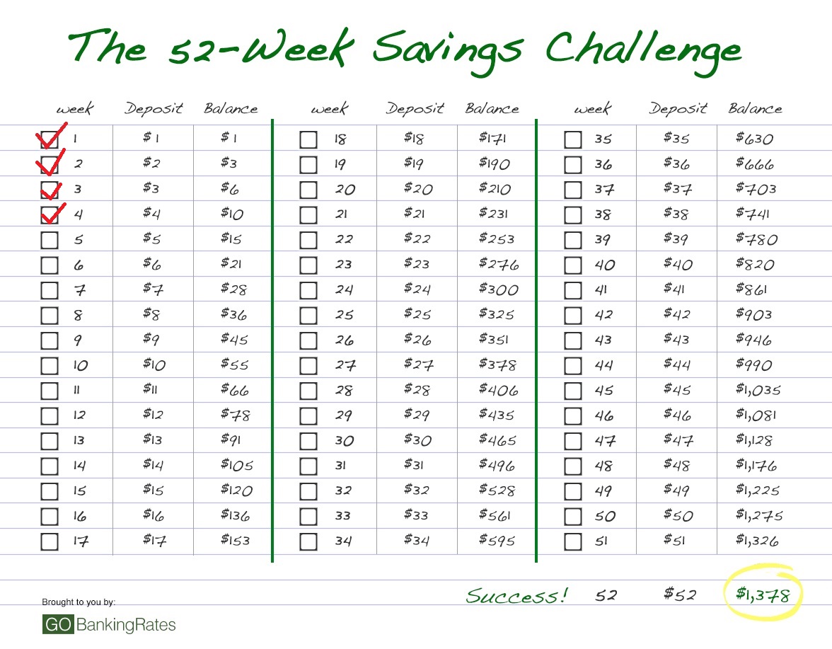 52 challenge for week chart Challenge Save 52 Week for the to How Savings $4