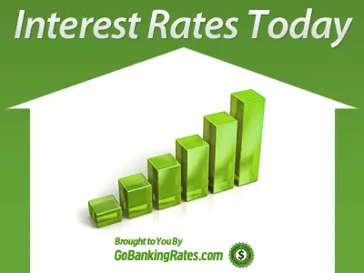 GOBankingRates Reports on 8 Best Auto Loan Rates Available in Orlando