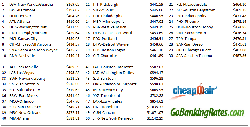 airline prices