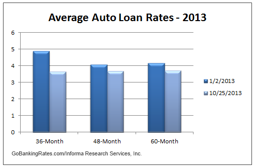 Market Overview: Interest Rates, Stock Market Report as of ...