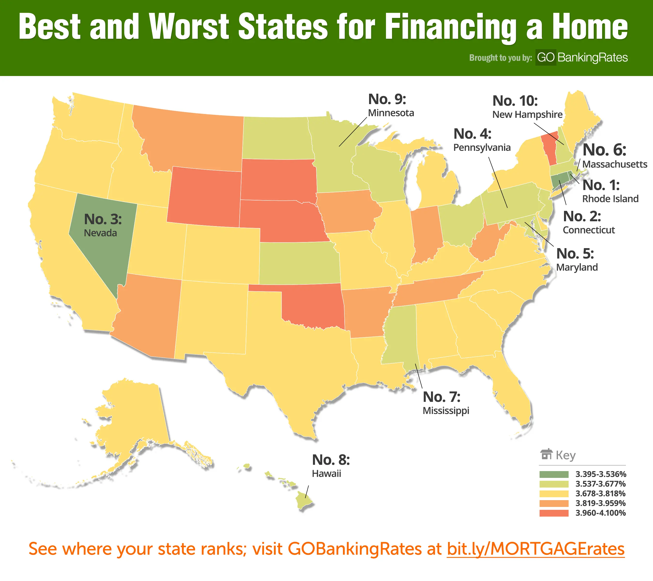 Cheapest States for Mortgage Rates