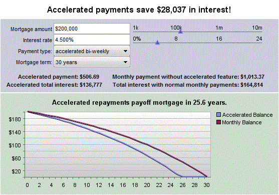 biweekly mortgage payment calculator