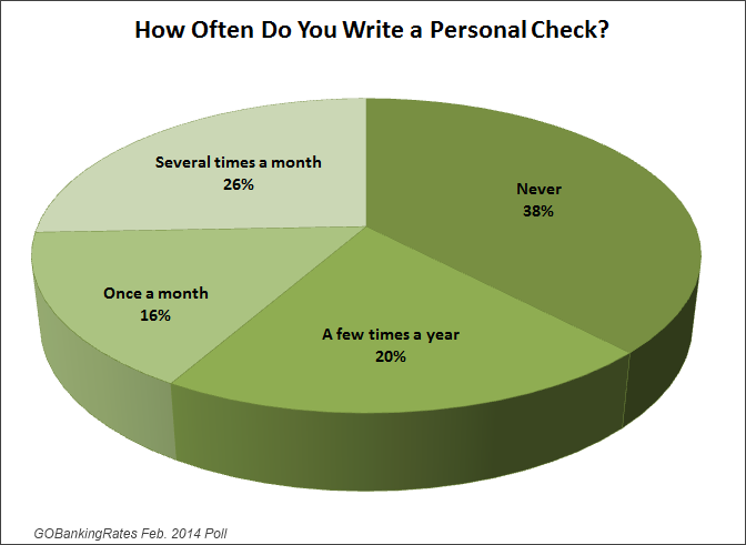 Personal check how to write