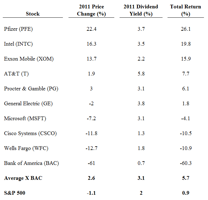 The 10 Favorite Stocks of the U.S. Congress The 10 Favorite Stocks of the U.S. Congress