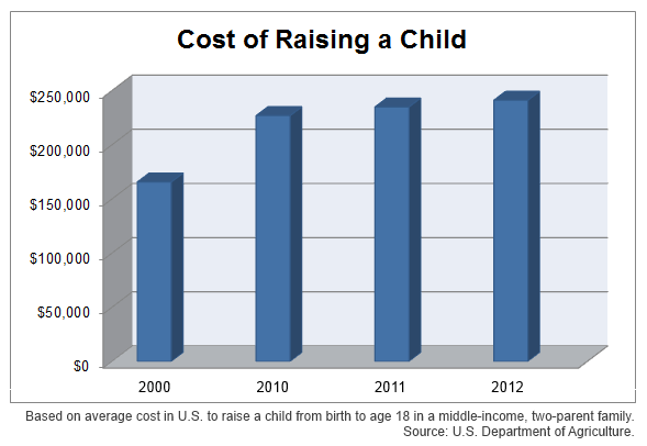 what is the average cost of raising a child gobankingrates what is the average cost of raising a child gobankingrates