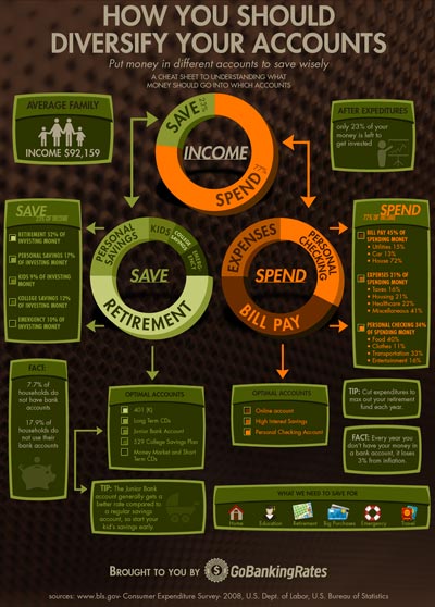 Are Your Family Finances in the Right Place? Are Your Family Finances in the Right Place?
