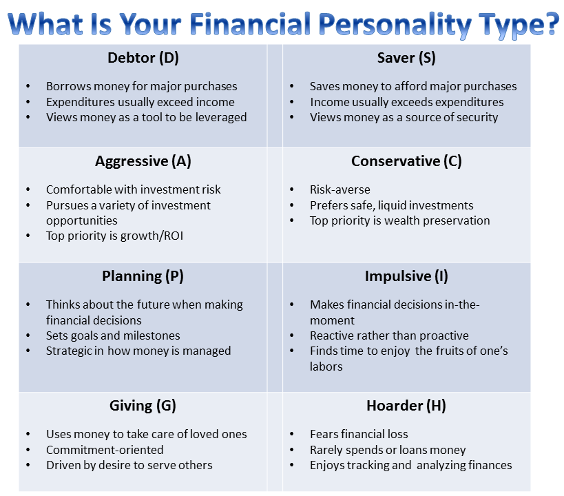 What's Your Financial Personality Type? Take This