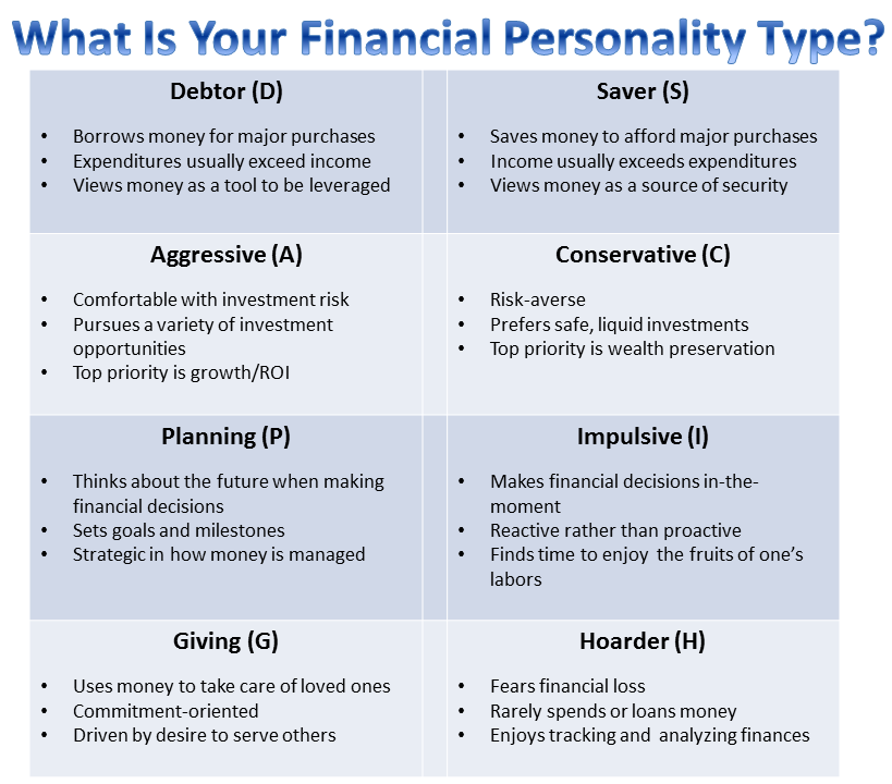 financial personality test