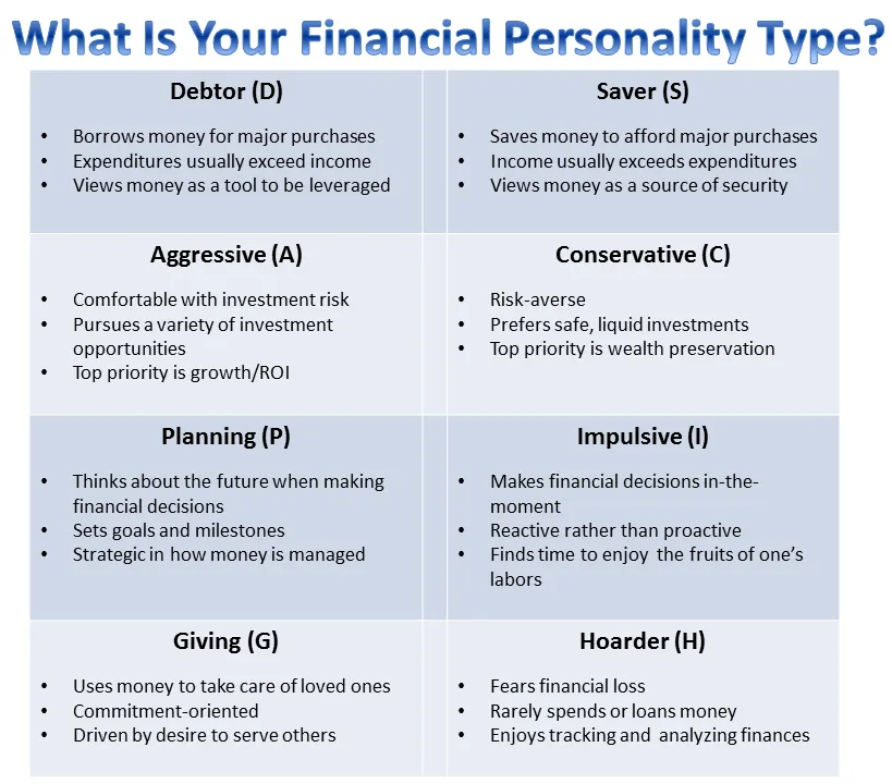 How to assess Product Management Skills — Here are the Top 4 MBTI