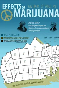 Are We Losing Out by Not Legalizing Marijuana? (Infographic)